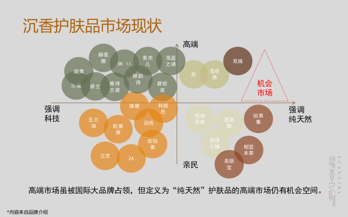 诸香之韵线上传播规划_第5页