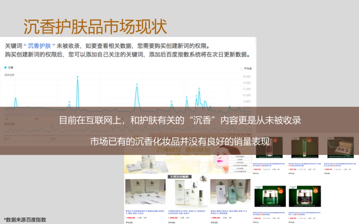 诸香之韵线上传播规划_第6页