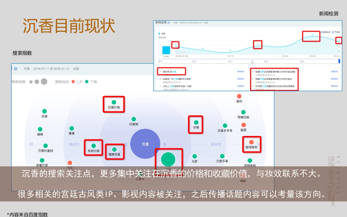 诸香之韵线上传播规划_第7页