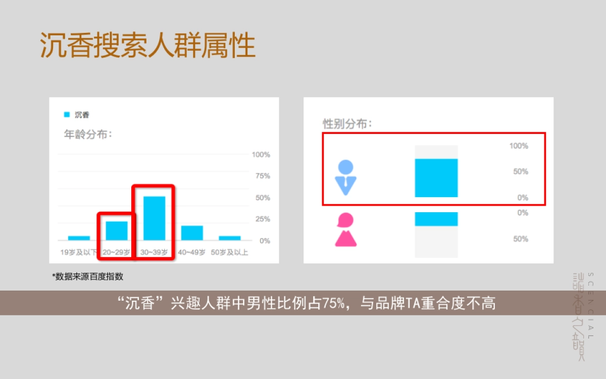 诸香之韵线上传播规划_第8页
