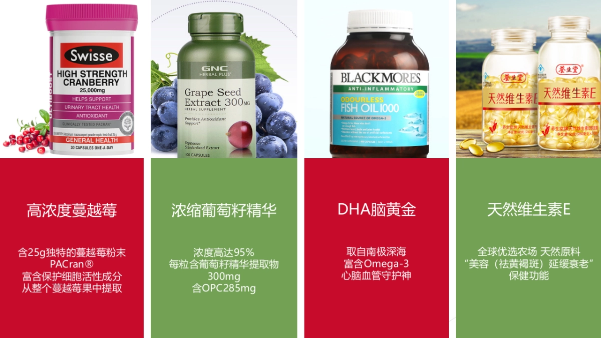 自然之宝(保健品)线上推广Nature’s Bounty Digital Plan by Arkr_第7页