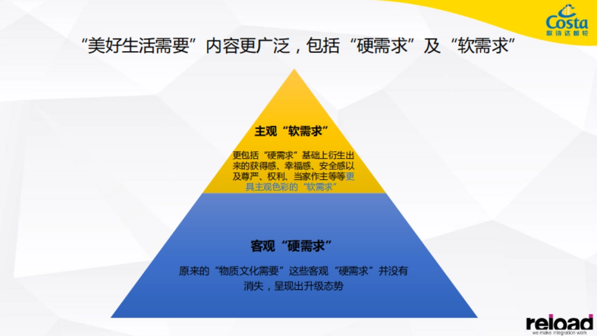 【Costa歌诗达】威尼斯号 2018全年推广campaign proposal_第7页