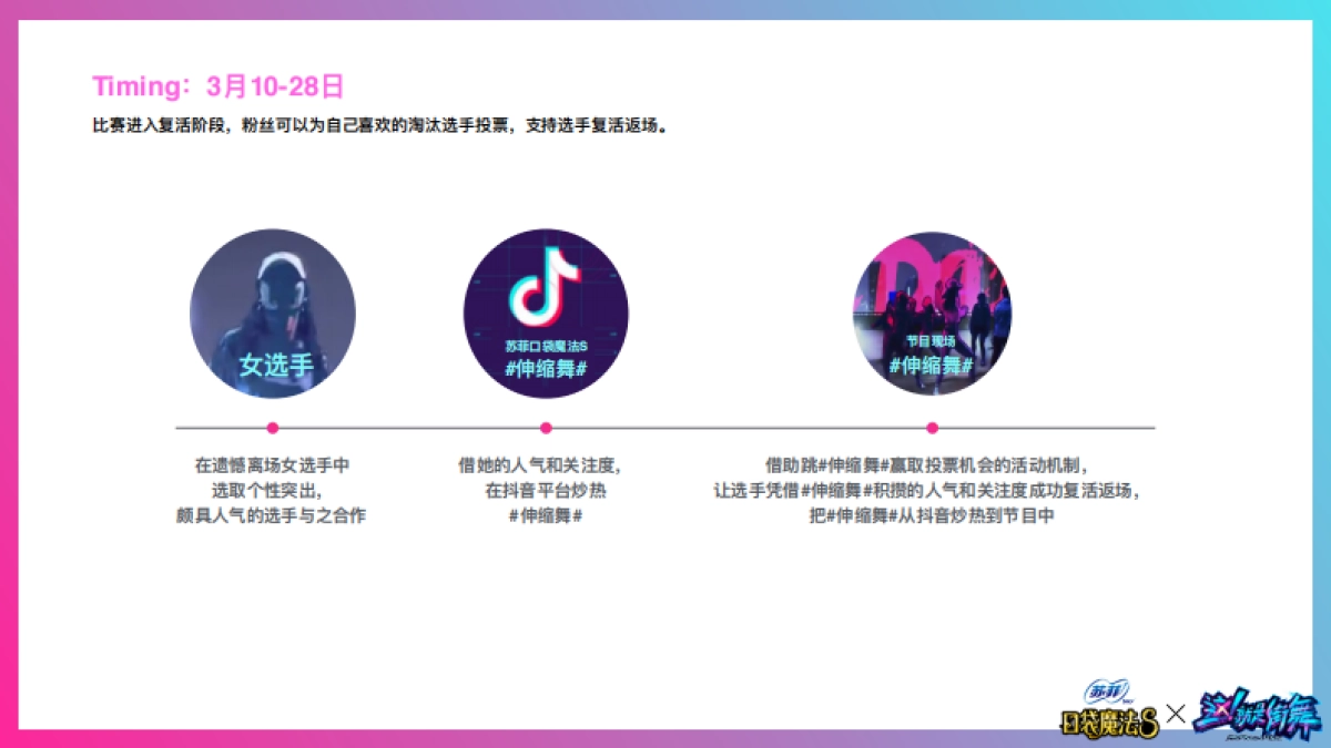 【JWT】苏菲口袋魔法 X 这就是街舞 传播方案_第3页