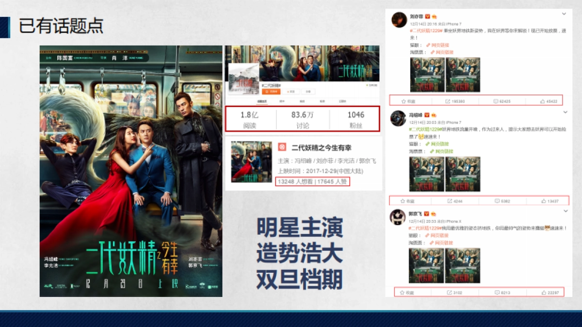【Social-Touch时趣】Skin友肌 X 二代妖精推广 Campaign 创意方案_第5页