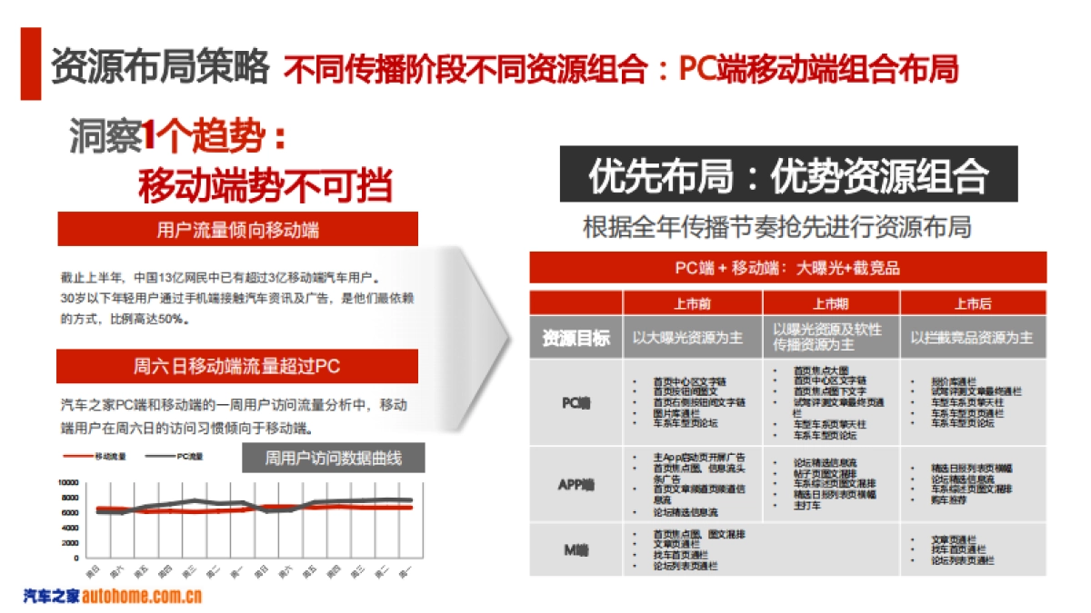 2017年华晨中华重点产品传播规划方案_第10页
