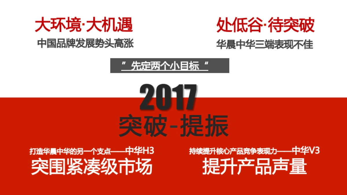 2017年华晨中华重点产品传播规划方案_第6页