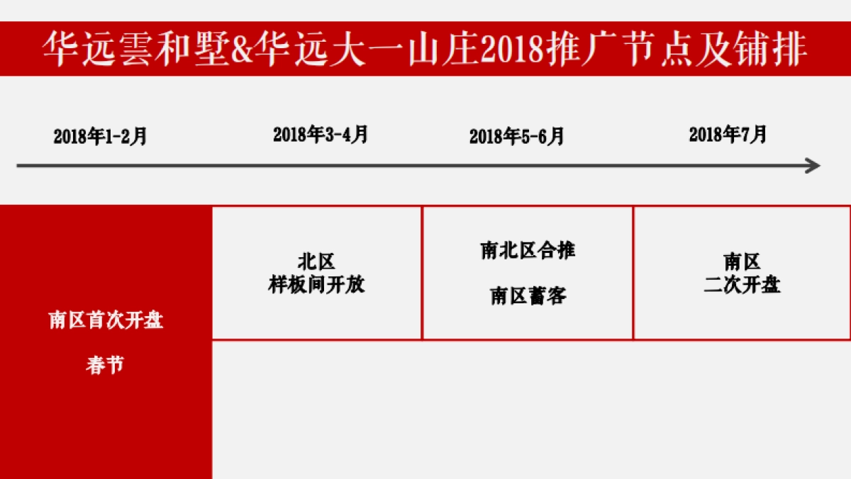 广州昭阳和牧场-华远大一山庄年度整合推广执行方案_第10页