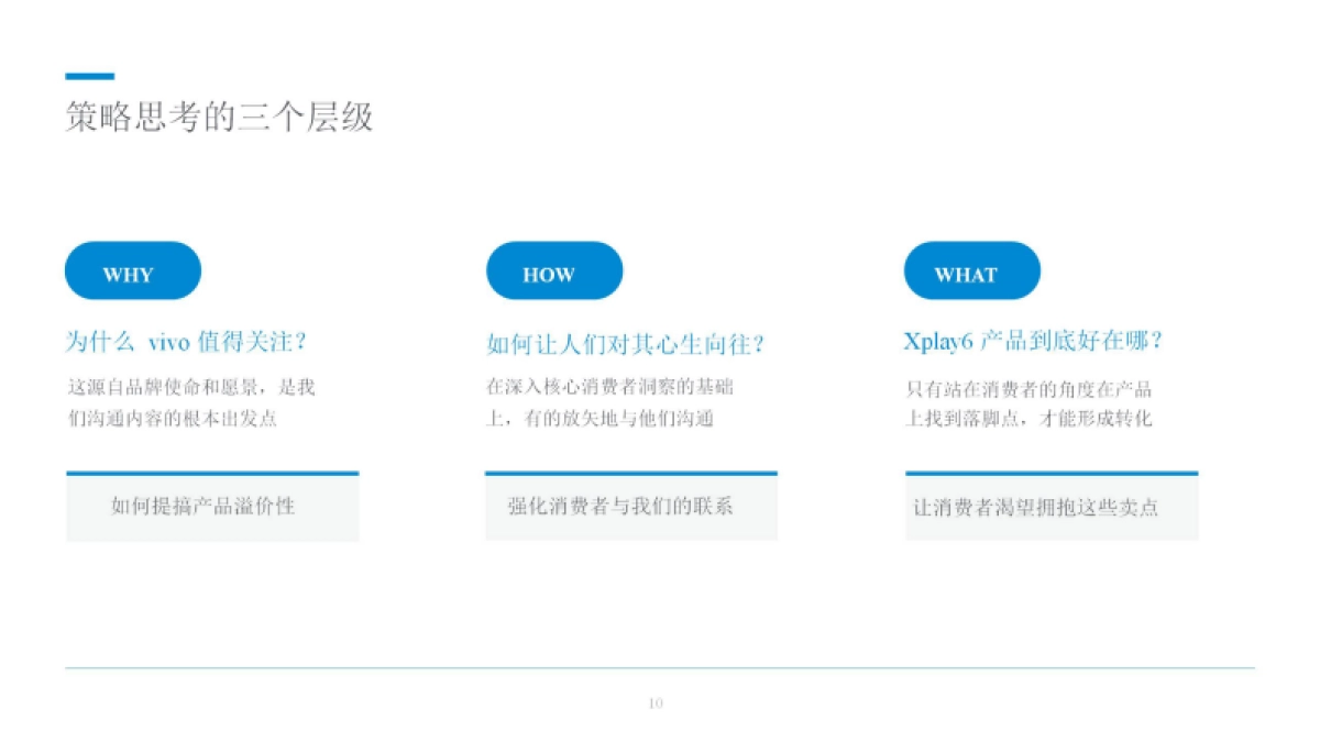 国际4A佛海佛瑞-vivo Xplay6 2017暑期传播方案_第10页