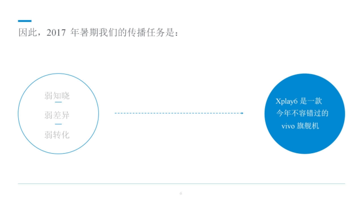国际4A佛海佛瑞-vivo Xplay6 2017暑期传播方案_第6页