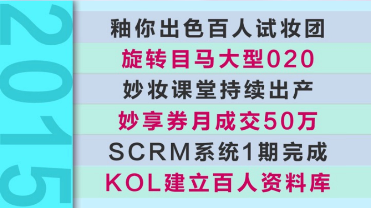 国际A电通-BOURJOISDigital全年传播方案沟通案_第6页