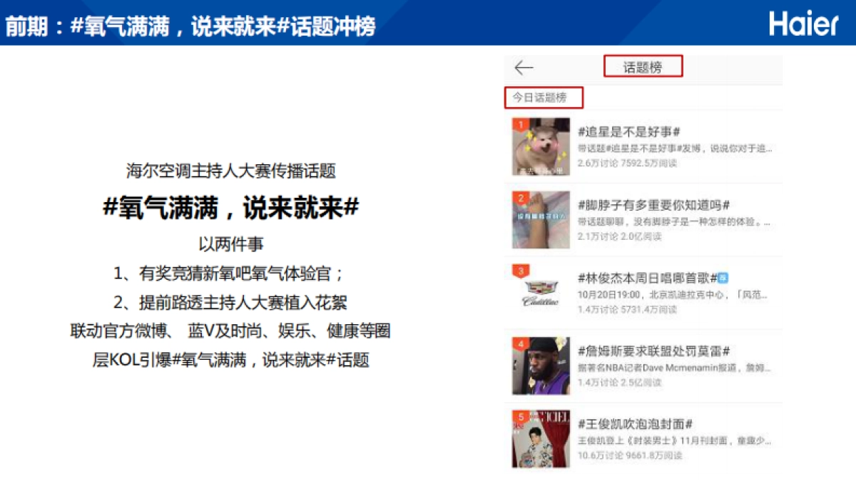 海尔空调主持人大赛口碑传播方案_第5页