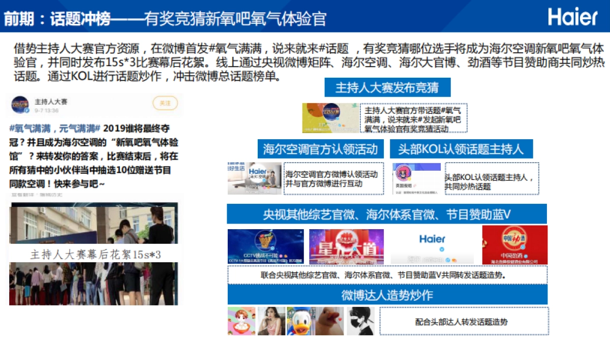 海尔空调主持人大赛口碑传播方案_第6页