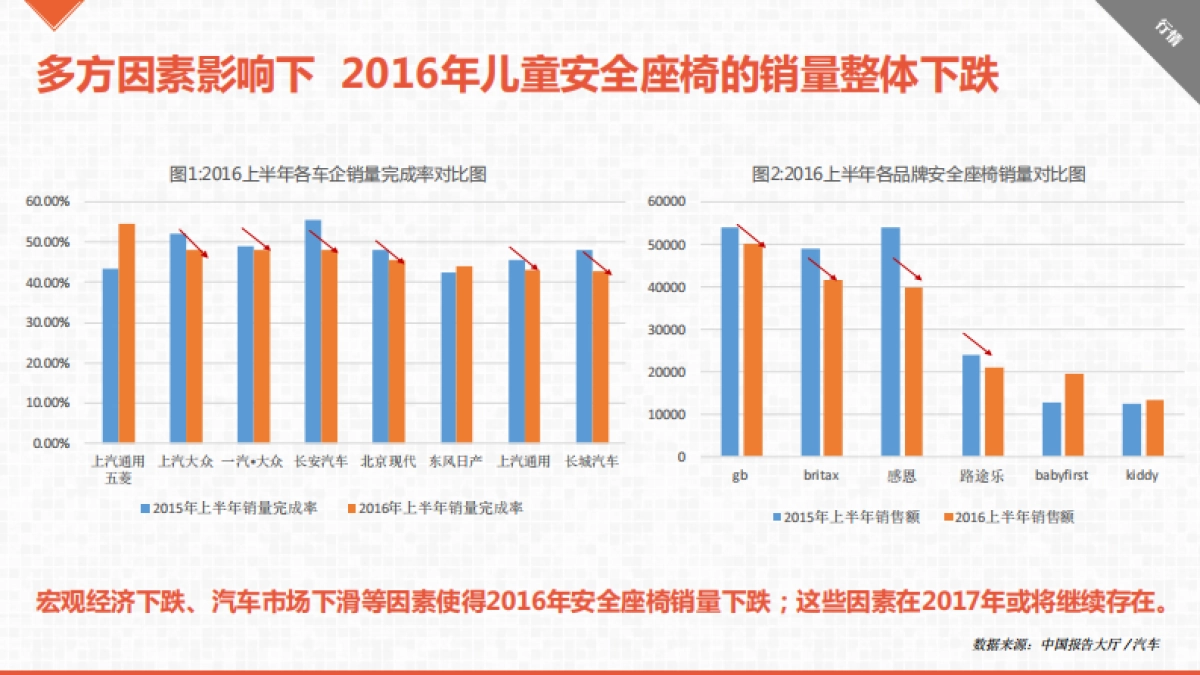 好孩子高速汽车安全座传播方案_第4页