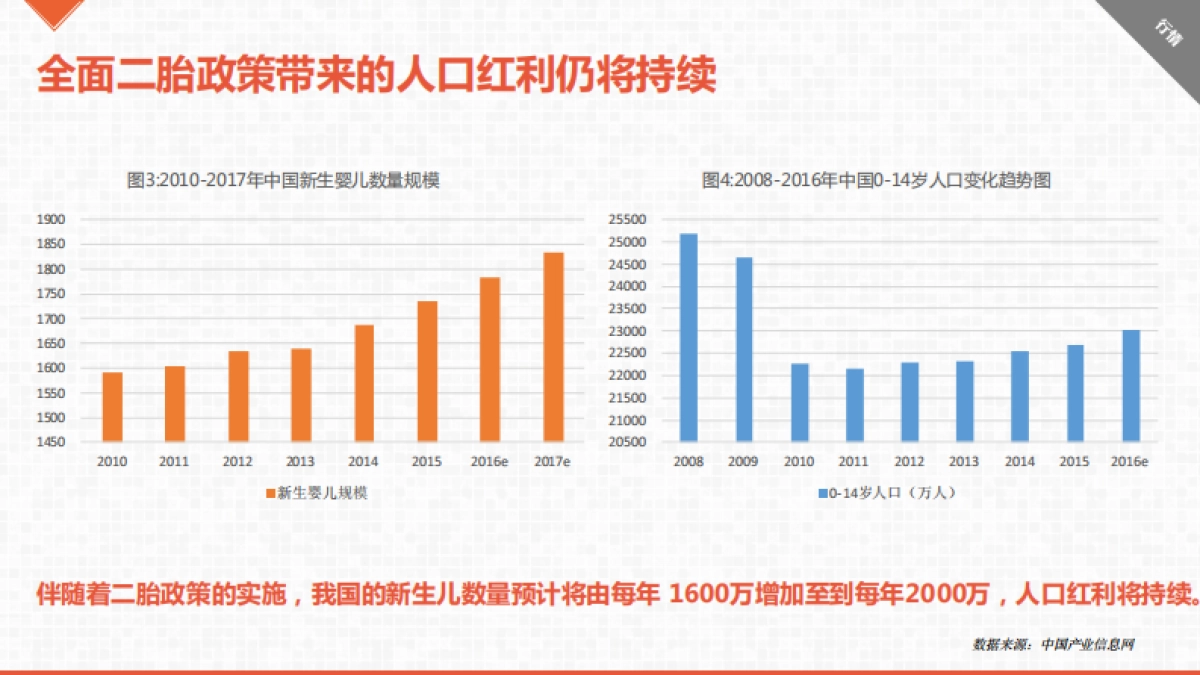 好孩子高速汽车安全座传播方案_第5页