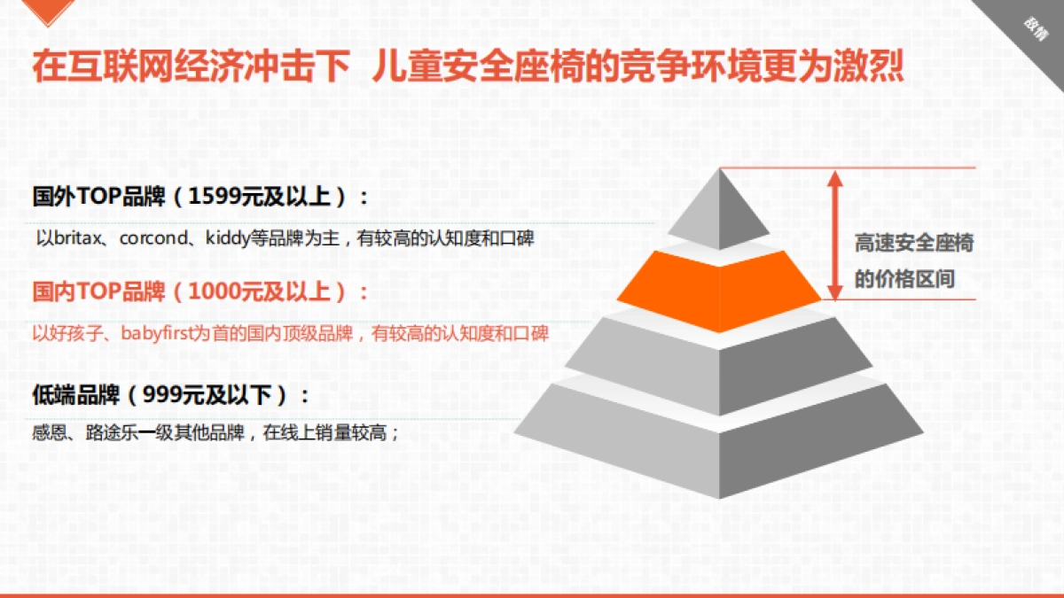 好孩子高速汽车安全座传播方案_第8页