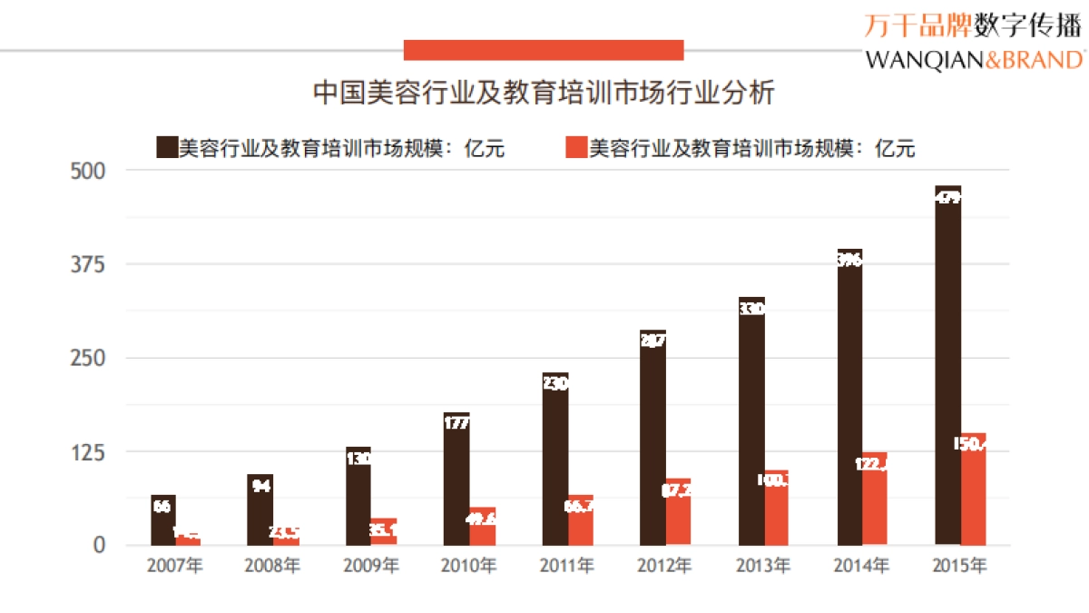 合肥当代美容美发学校整合传播提案(美业培训)_第9页