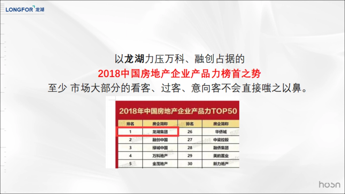 和声机构-合肥龙湖天字系豪宅年传播提案_第4页