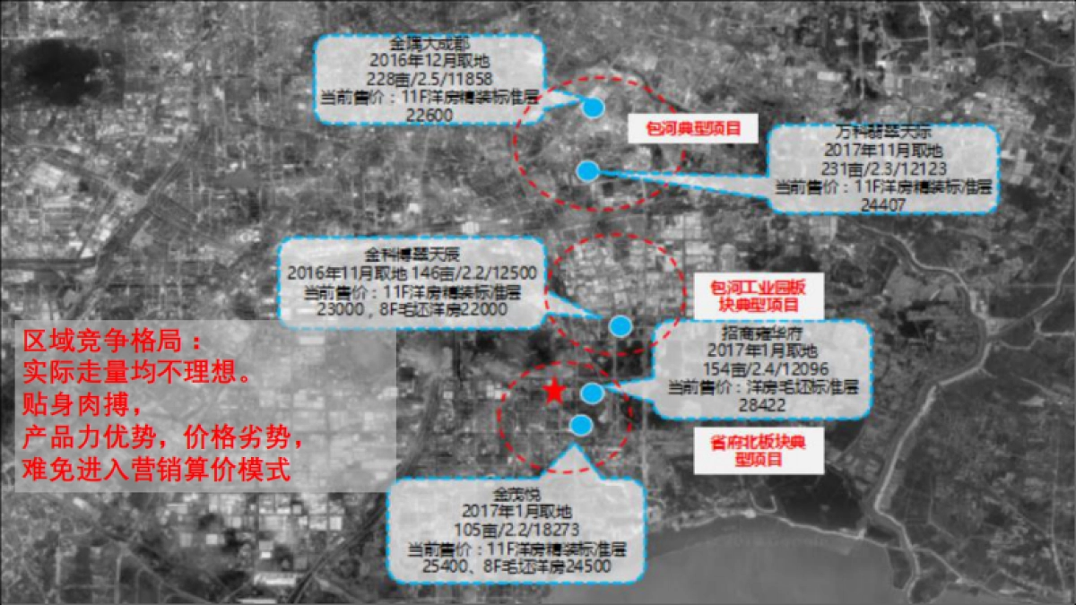 和声机构-合肥龙湖天字系豪宅年传播提案_第7页