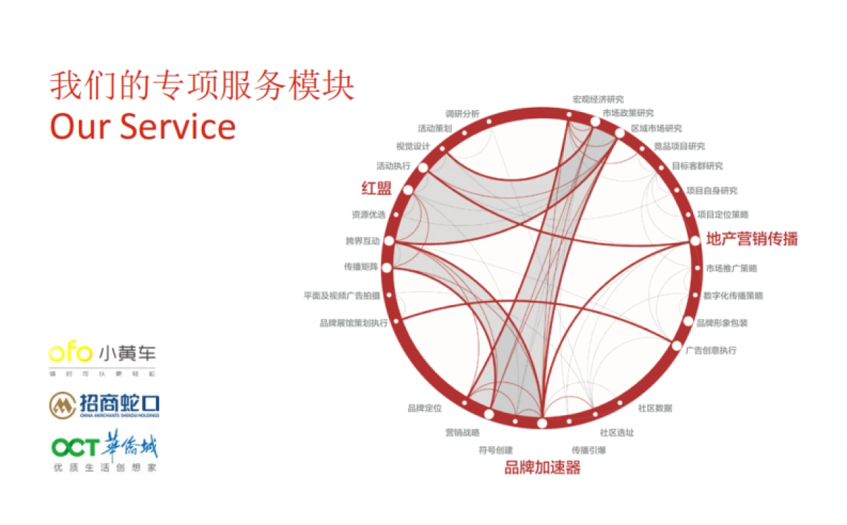 红鹤沟通-南京泰禾江南院子整合传播案_第4页