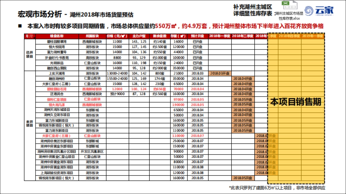 湖州项目营销推广策略_第10页