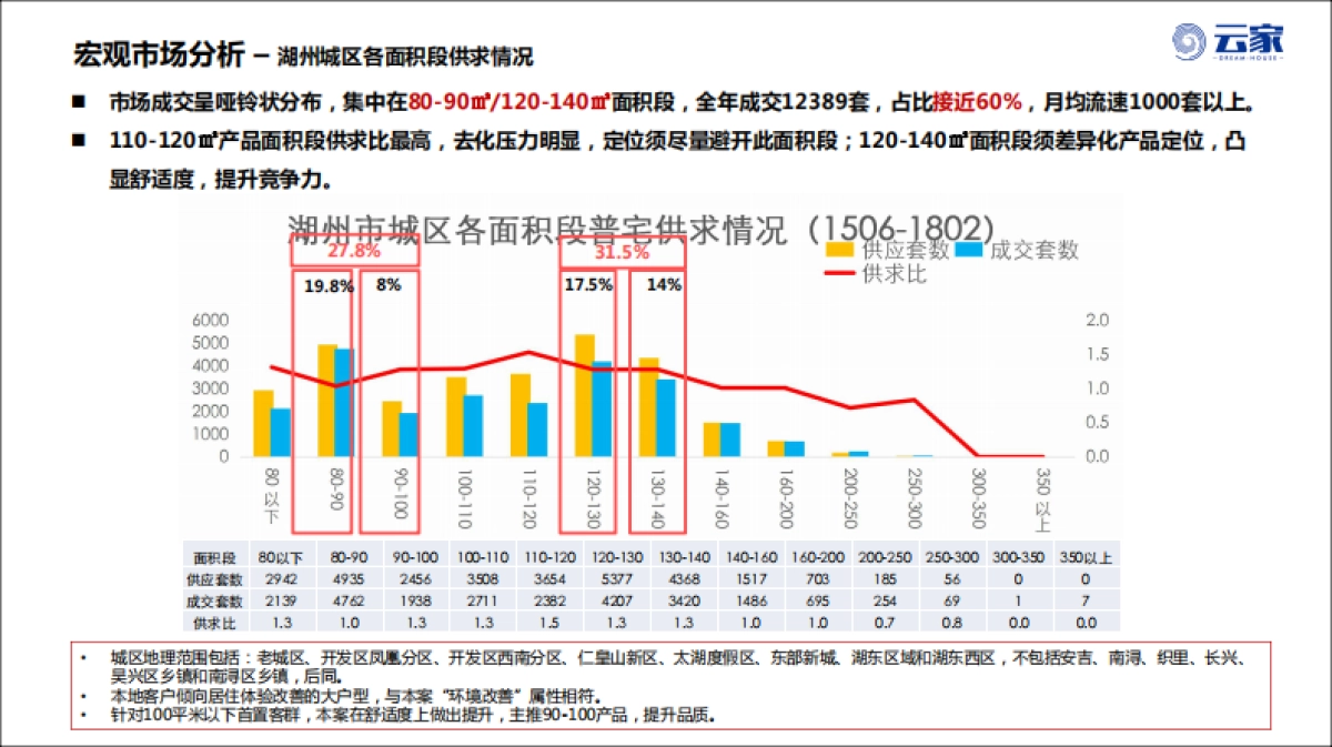 湖州项目营销推广策略_第6页
