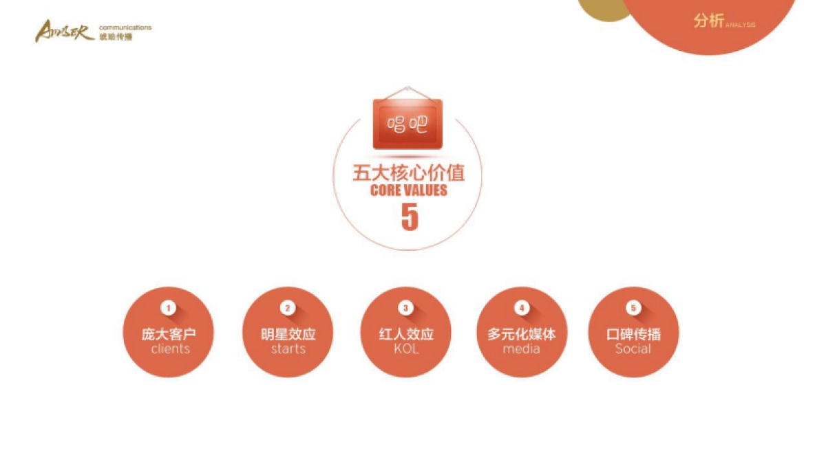 琥珀传播-唱吧6.0上线创意传播案_第2页