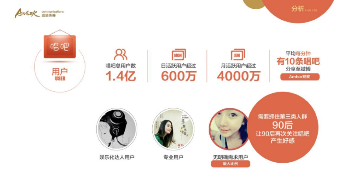 琥珀传播-唱吧6.0上线创意传播案_第3页