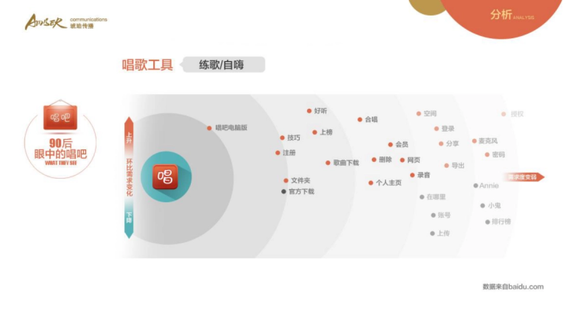 琥珀传播-唱吧6.0上线创意传播案_第5页