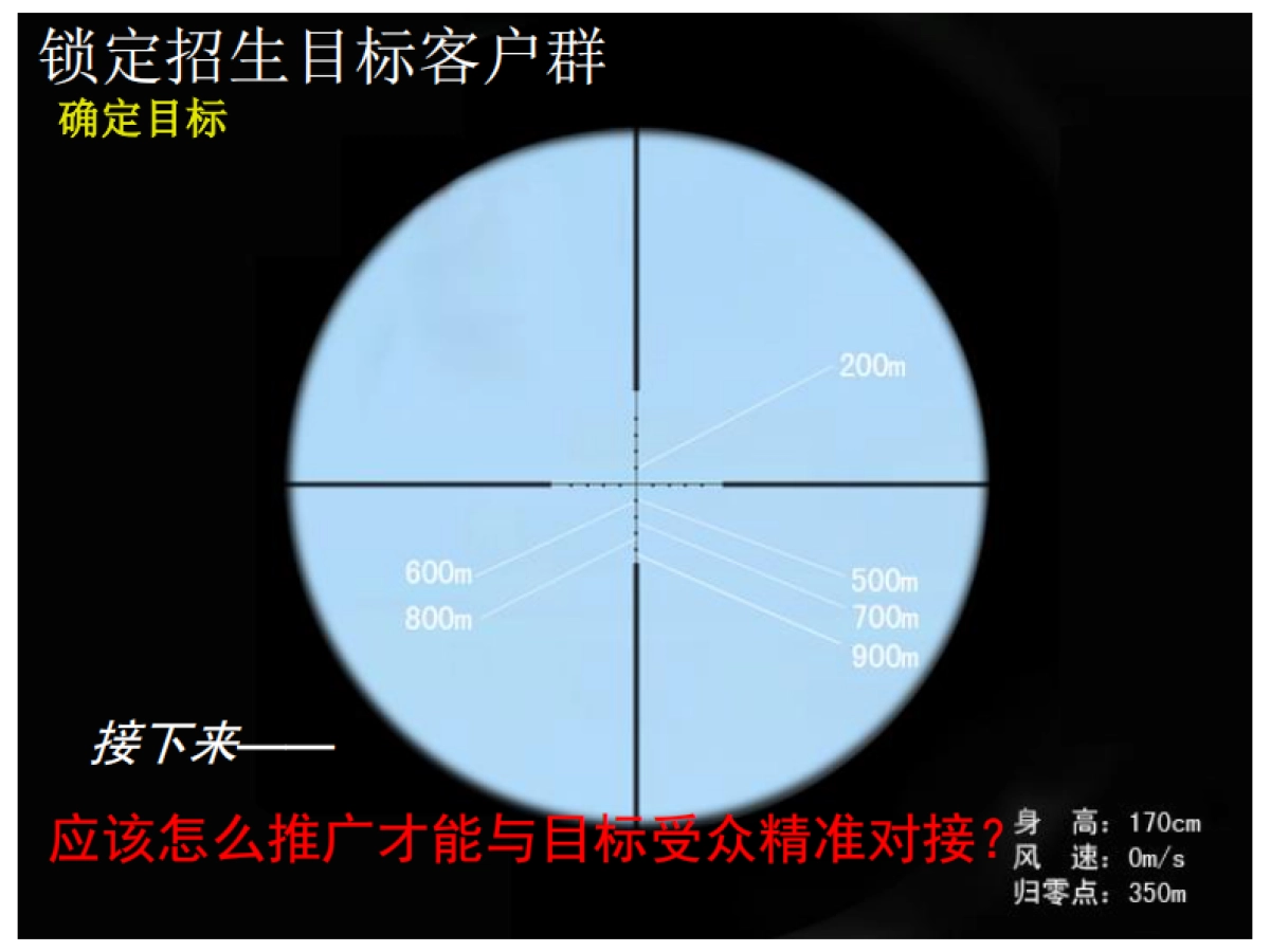 华东政法学院成人招生欧赛斯精准客户传播解决方案-教育招生_第4页