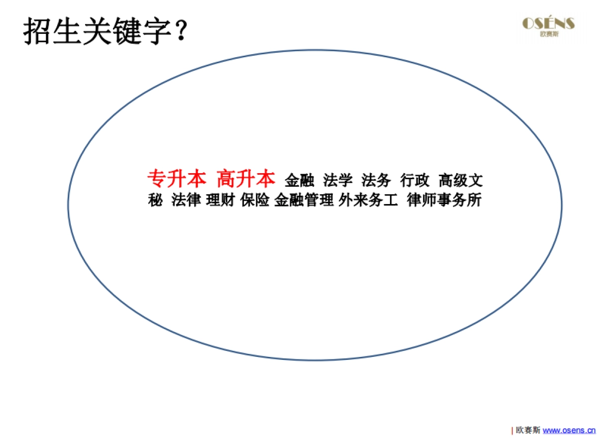 华东政法学院成人招生欧赛斯精准客户传播解决方案-教育招生_第8页