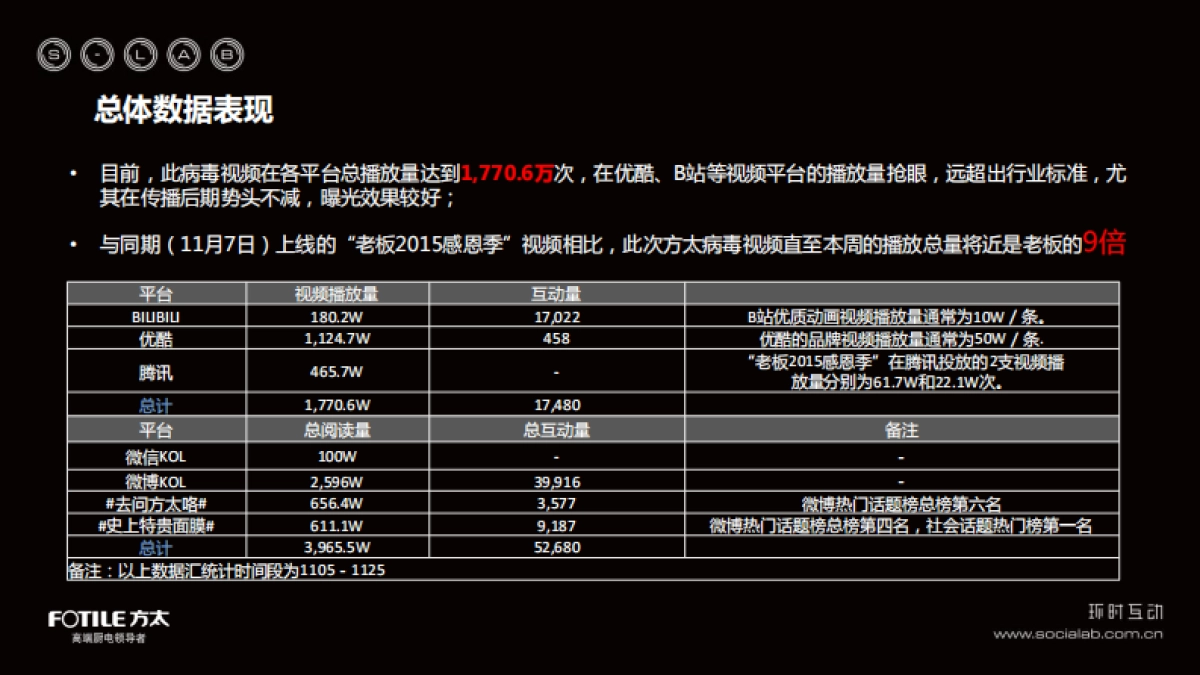 环时互动方太互动传播_第3页