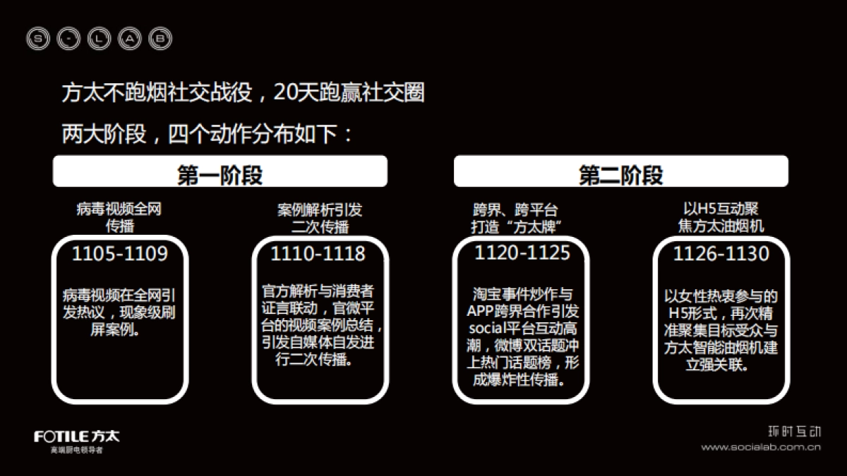 环时互动方太互动传播_第5页