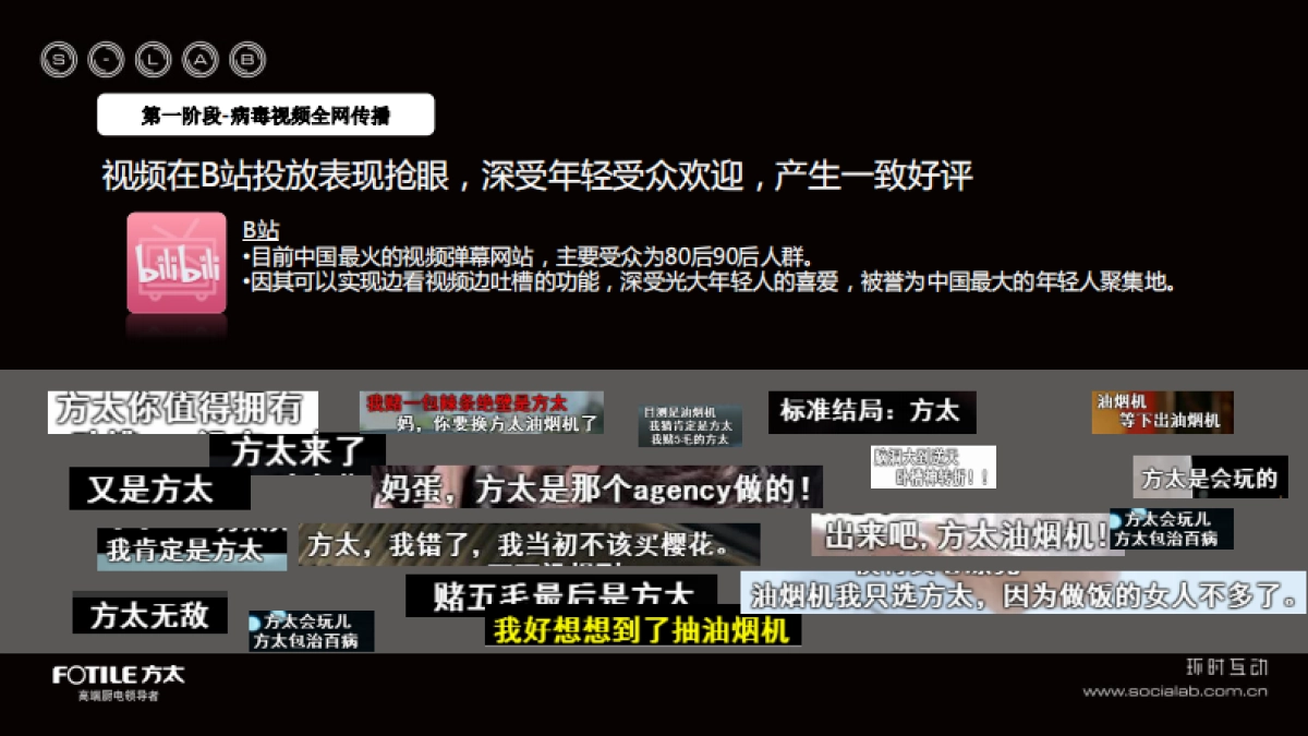 环时互动方太互动传播_第8页