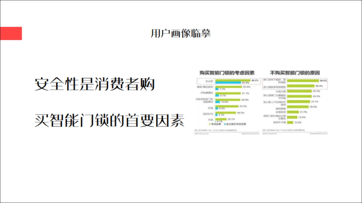 汇泰龙智能门锁年度传播策划方案_第7页