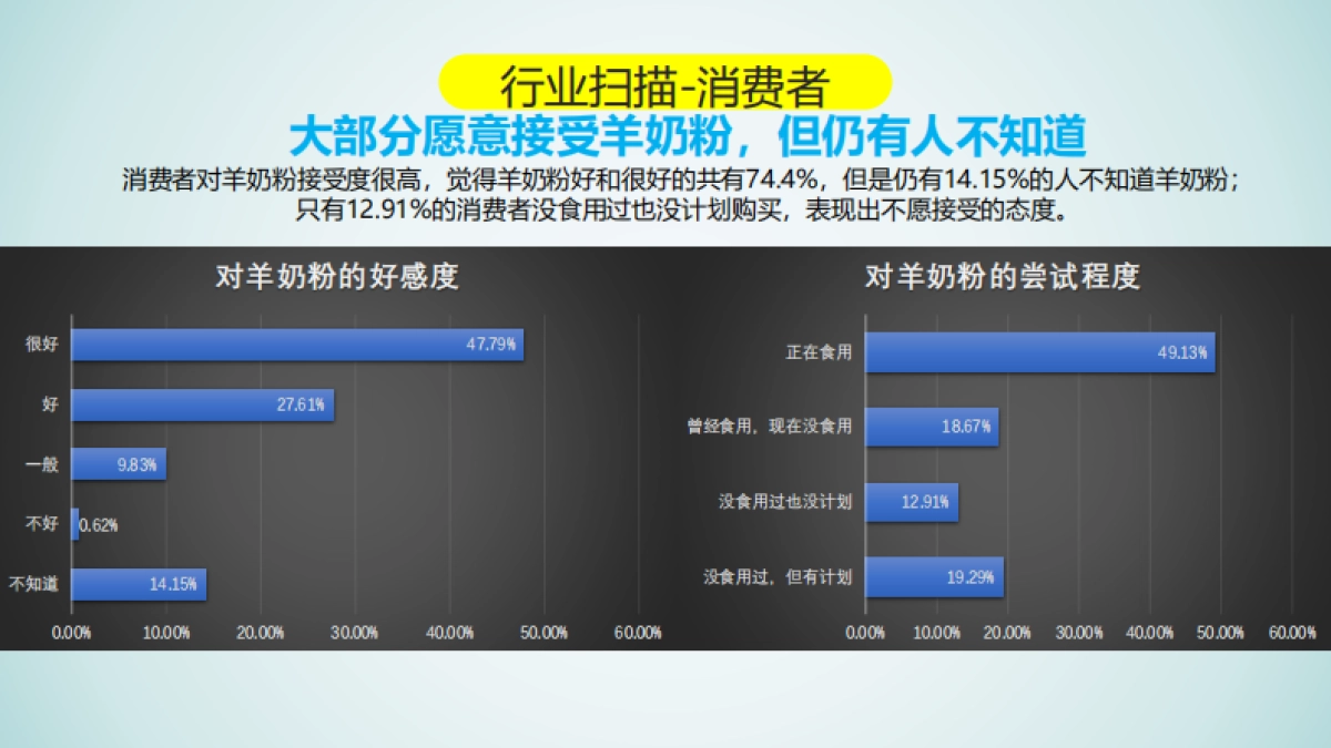 佳贝艾特口碑传播执行规划方案_第3页