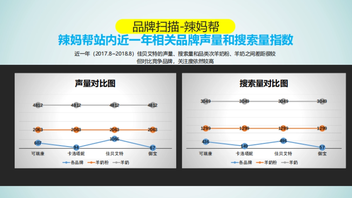 佳贝艾特口碑传播执行规划方案_第6页