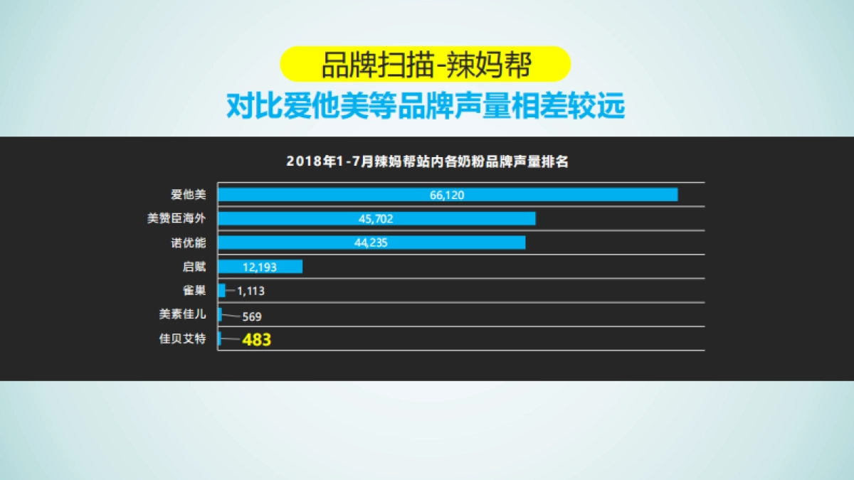 佳贝艾特口碑传播执行规划方案_第7页