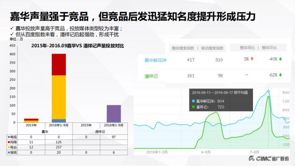 嘉华鲜花饼传播策略与媒介执行_第7页
