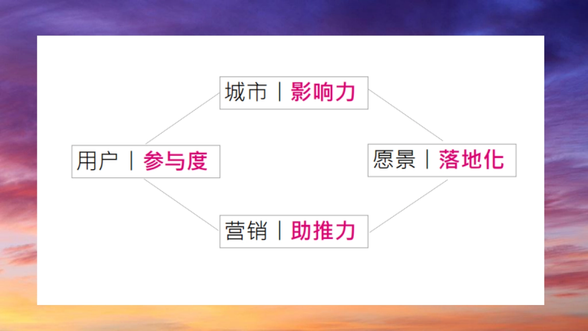 江苏保利品牌2019十周年整合传播推广方案_第4页