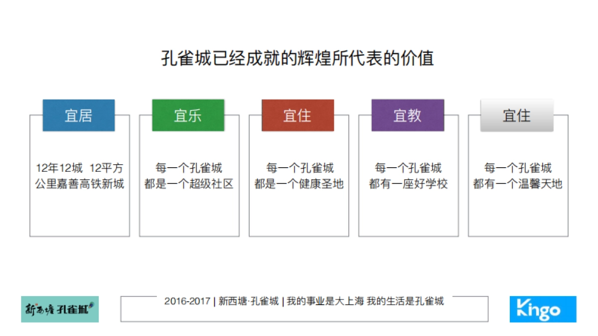 今久传播-新西塘·孔雀城开屏上海传播方案_第8页