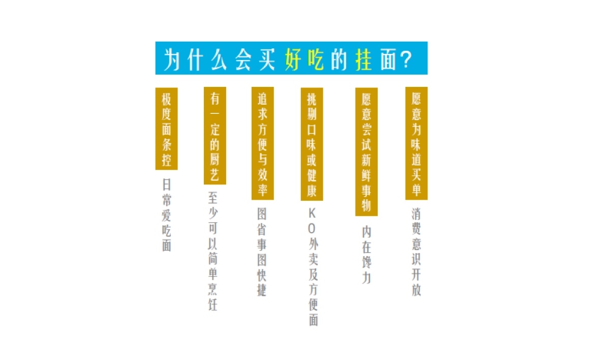 金龙鱼优＋活性发酵面年度推广规划_第6页