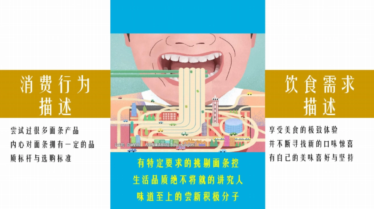 金龙鱼优＋活性发酵面年度推广规划_第7页