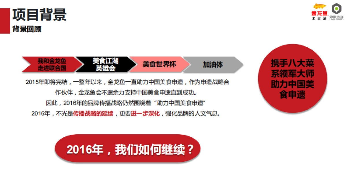 金龙鱼中国美食申遗春节传播方案_第10页