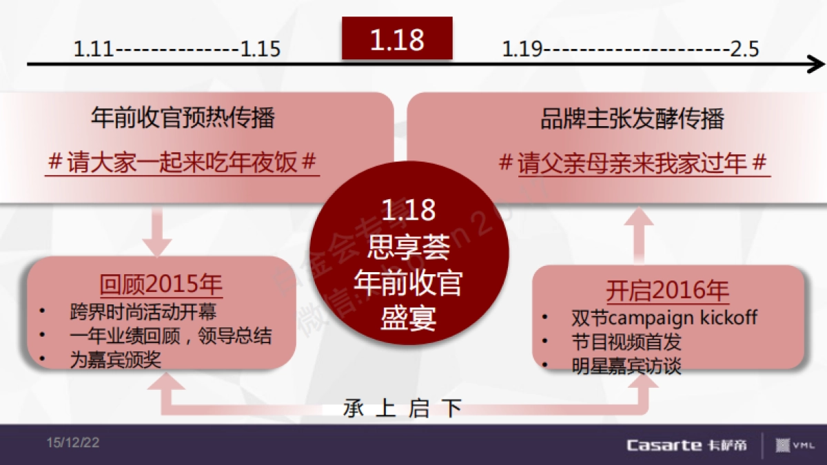 卡萨帝年双节传播方案_第6页
