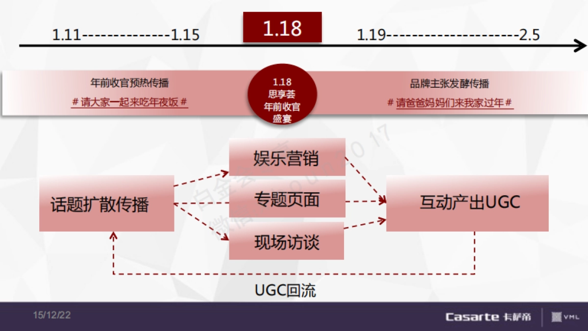 卡萨帝年双节传播方案_第7页