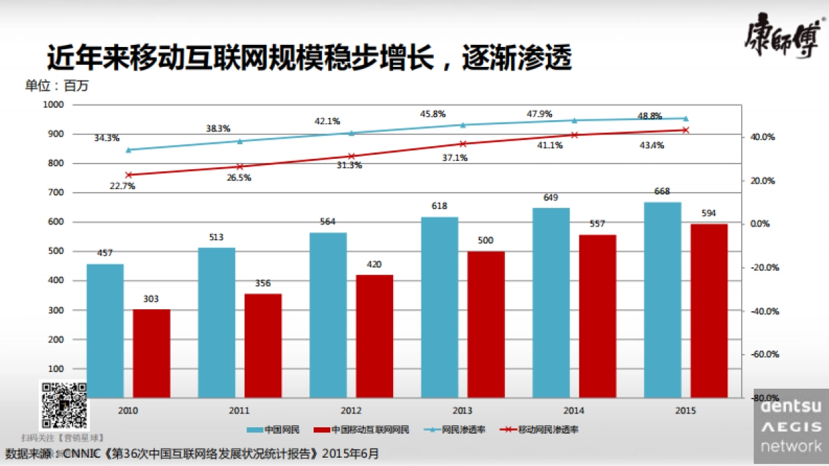 康师傅年网络媒体传播策略_第10页