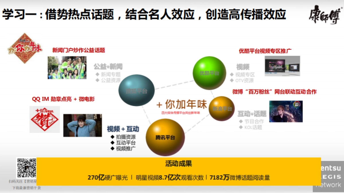 康师傅年网络媒体传播策略_第5页