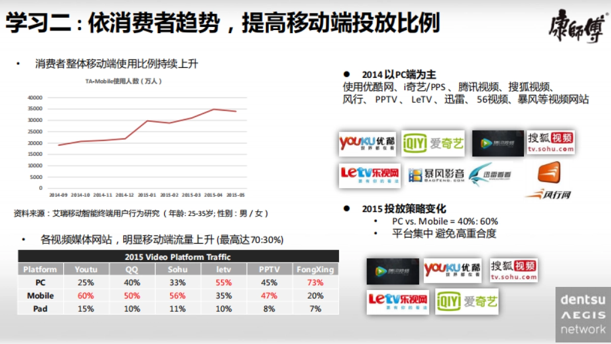 康师傅年网络媒体传播策略_第6页