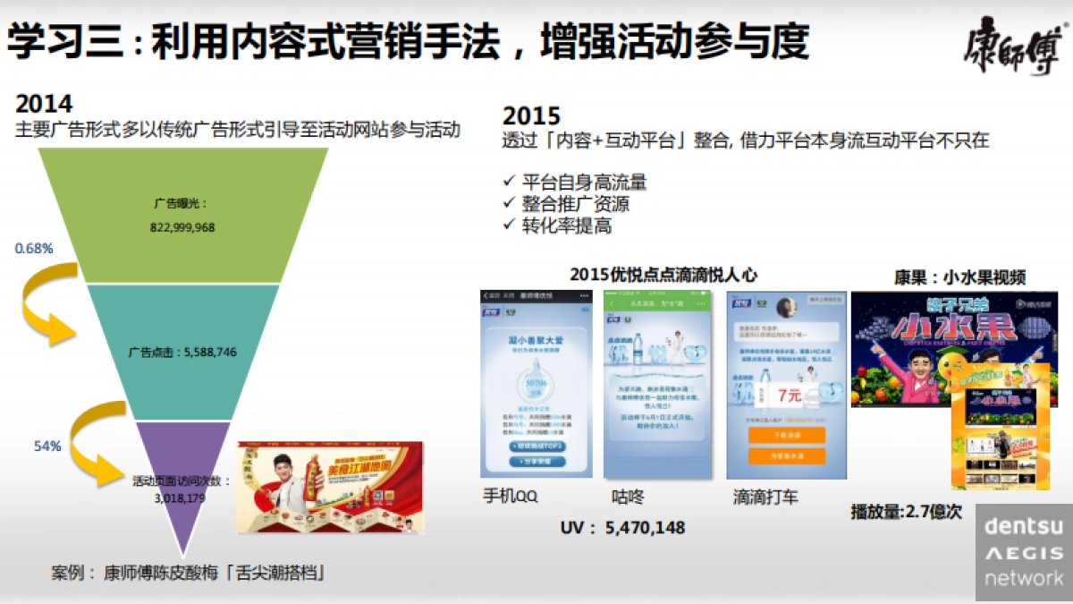 康师傅年网络媒体传播策略_第7页