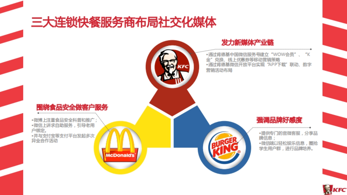 肯德基KFC-微2.0新媒体运营传播方案_第10页